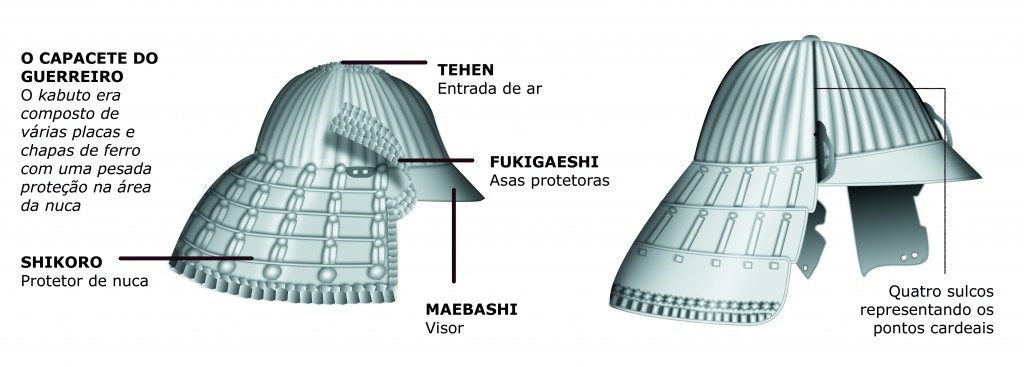 Linhas japonesas: O capacete  de Vader foi todo baseado no kabuto. Até a aba que protege a lateral do rosto e a nuca do guerreiro foram mantidas. McQuairre, diretor de arte de Guerra nas Estrelas, eliminou alguns acessórios e as linhas decorativas, optando por um estilo sombrio. Para completar, adicionou um modulador de voz à mascara de personagem. Assim, além da respiração controlada com a ajuda dos aparelhos instalados em sua armadura e máscara, Vader poderia intimidar qualquer inimigo utilizando sua voz metálica.