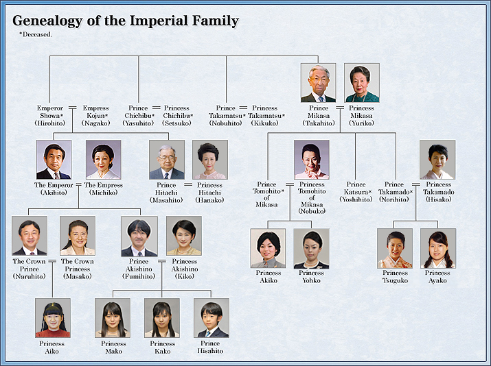 familiaimperialjaponesa